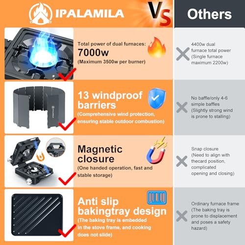 iPalamila 2-Burner Pro Camping Stove, 7000W, foldable portable gas stove with wind shield, grill pan and carry bag-1