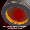 Alocs 1.4L Camping Pot with Heat Exchanger