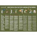 Kelly Kettle Base Camp Basic Kit 1.6 L Stainless Steel Camping Kettle with Cook Set and Pot Support