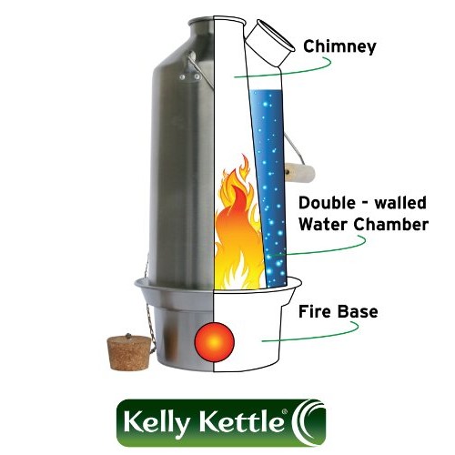 Kelly Kettle Base Camp Basic Kit 1.6 L Stainless Steel Camping Kettle with Cook Set and Pot Support-3