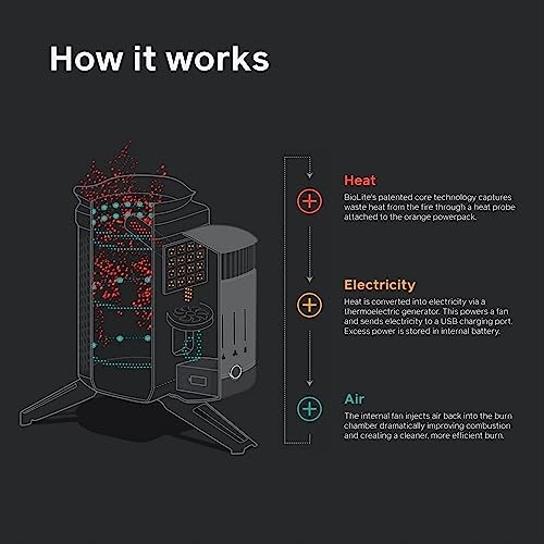 BioLite CampStove 2+ Complete Kit wood-burning camp stove with USB charging-5