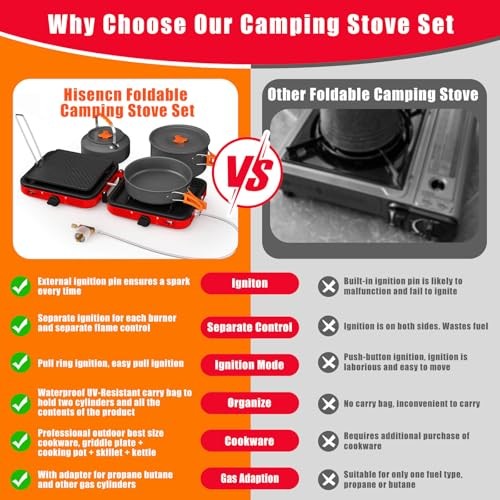 Hisencn 2-Burner Propane Camping Stove Set, 20,000 BTU/h, Red-6