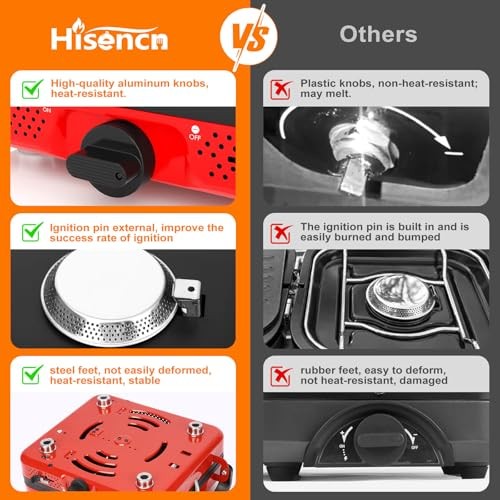 Hisencn 2-Burner Propane Camping Stove Set, 20,000 BTU/h, Red-7