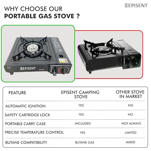 EPISENT Portable Camping Gas Stove with Carry Case and 4 Butane Gas Cans-5
