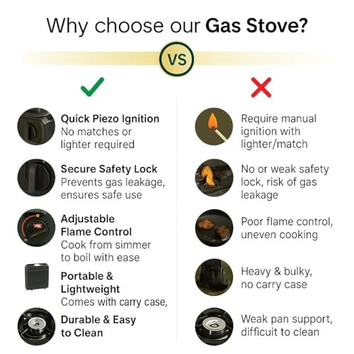 EXPANSIA Portable Gas Camping Stove with Carry Case-7
