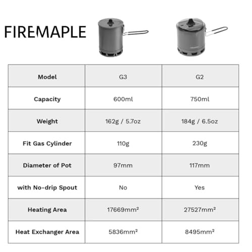 Fire-Maple G3 Petrel 600ml Ultralight Camping Pot, 162g-7