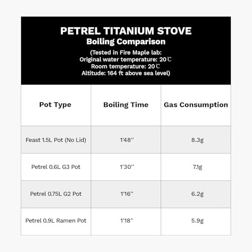 Fire-Maple Petrel Titanium Ultralight Remote Backpack Stove, 95.5g-6