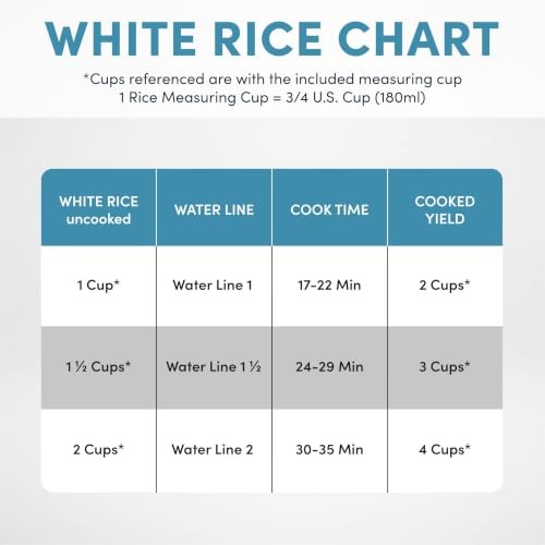 Aroma Rice Cooker, 2-Cup Uncooked / 4-Cup Cooked, 1 Qt, White, ARC-302-1NG-6