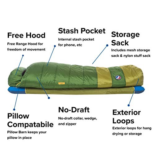 Big Agnes Echo Park Sleeping Bag, Green/Olive, 20 Degree-2