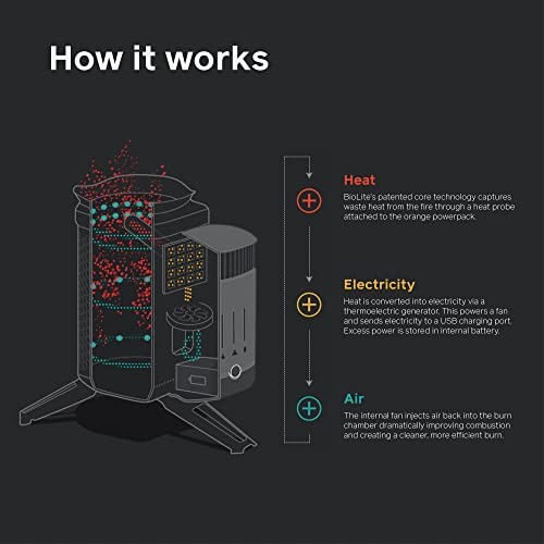 BioLite CampStove 2+ Wood Burning Camp Stove, Stove Only-5
